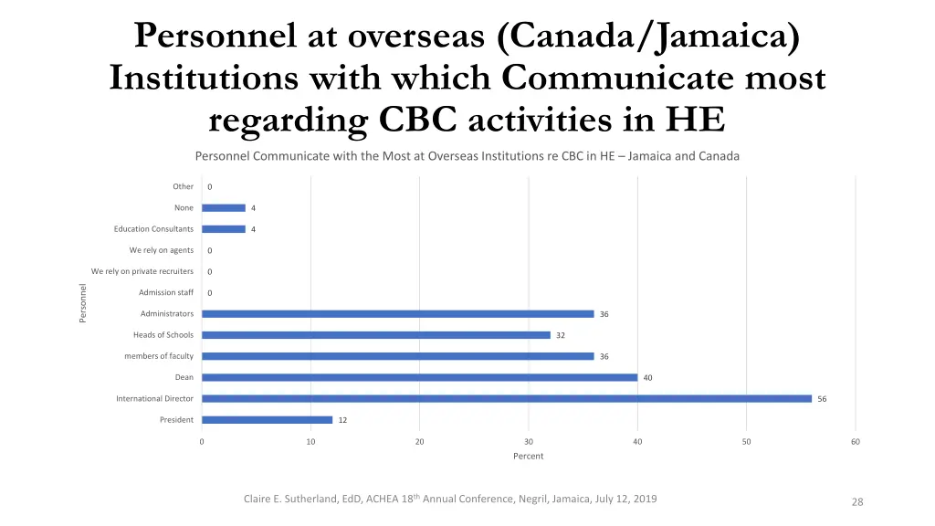 personnel at overseas canada jamaica institutions
