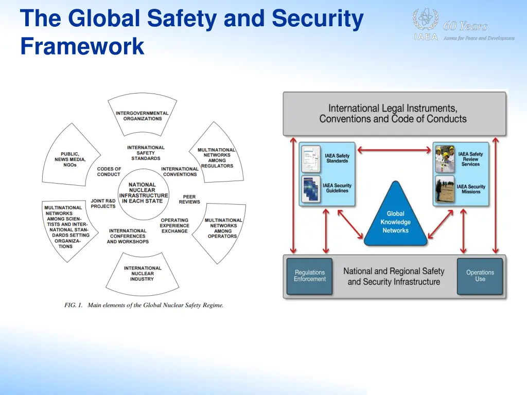 the global safety and security framework