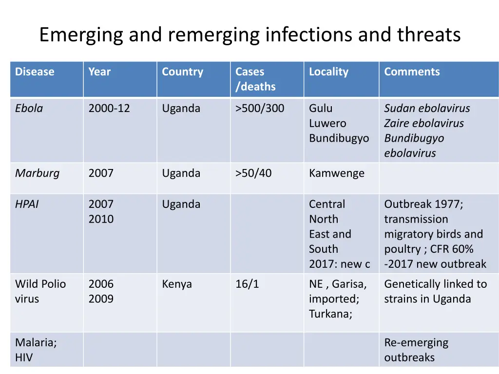 emerging and remerging infections and threats