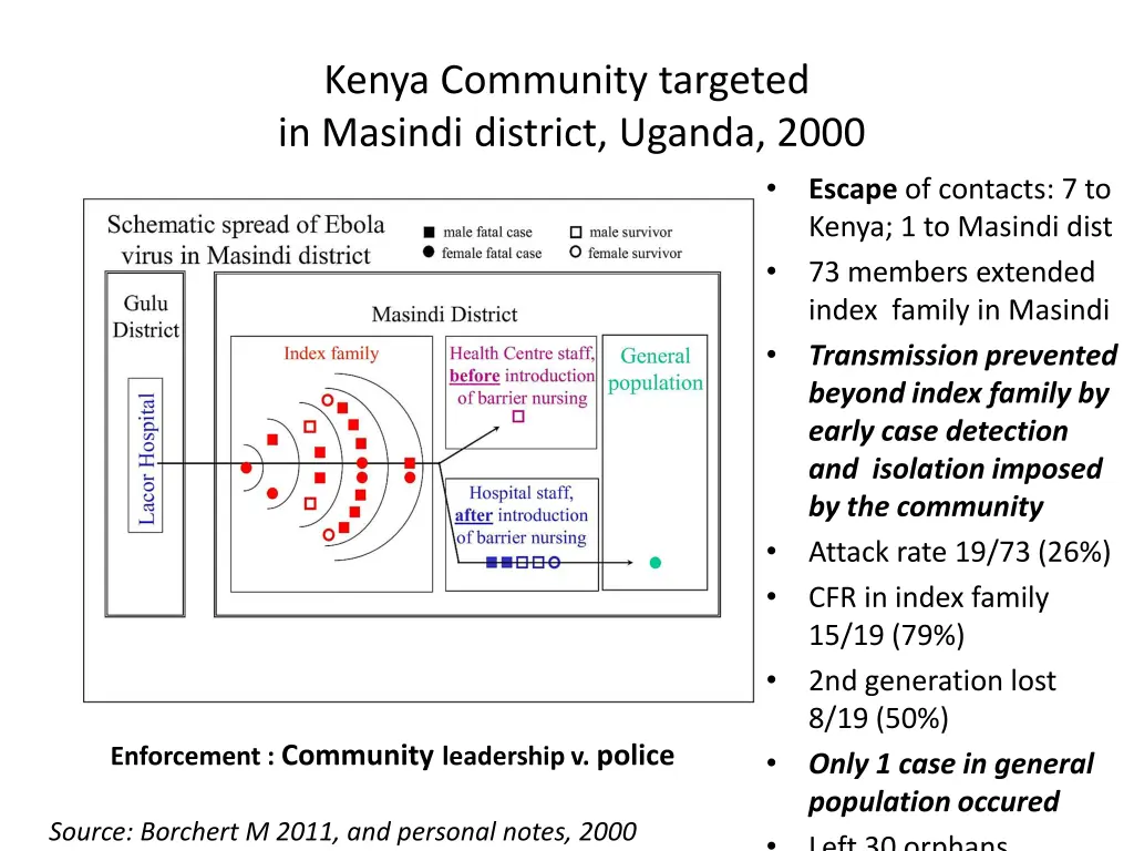 kenya community targeted in masindi district