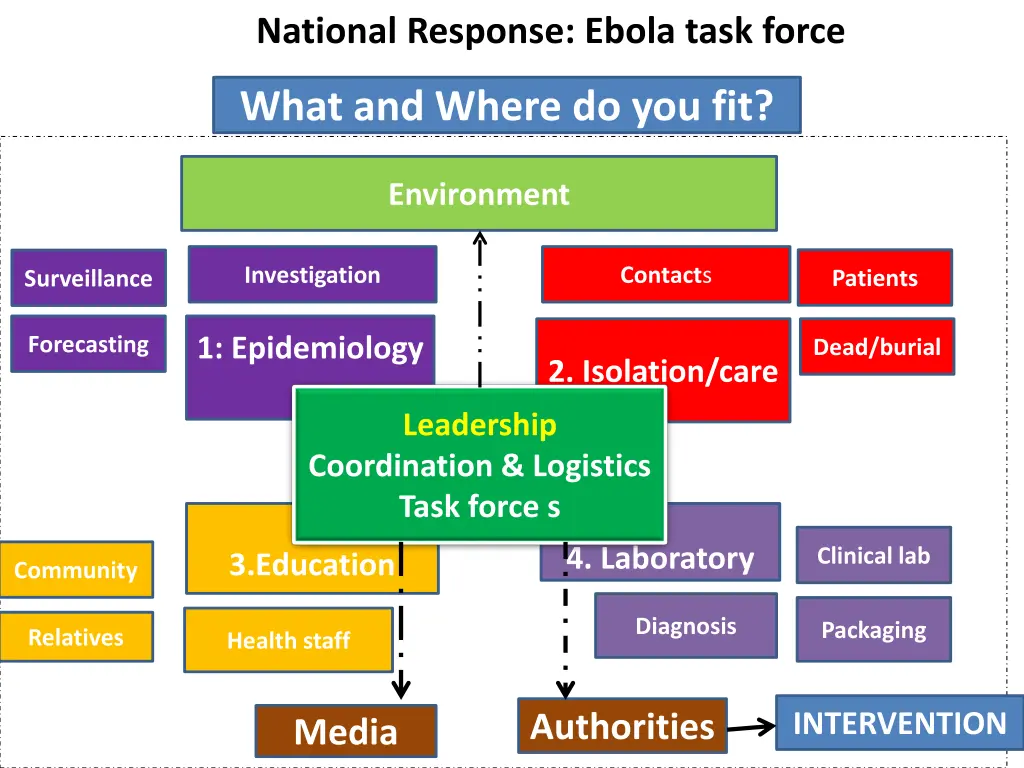 national response ebola task force
