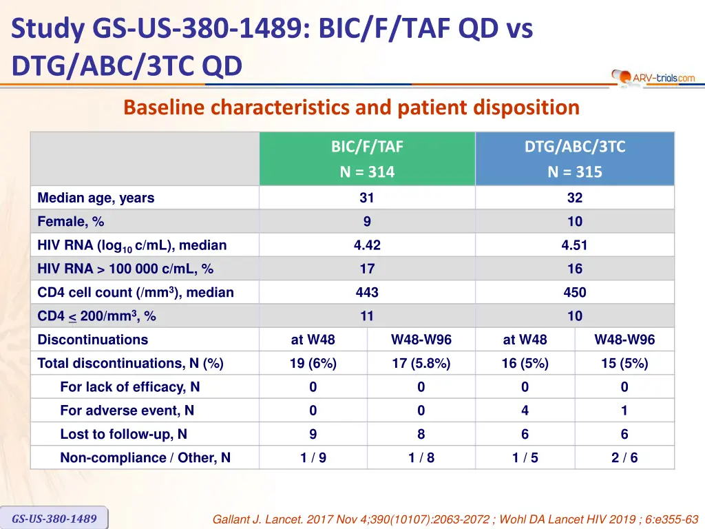 study gs us 380 1489 1