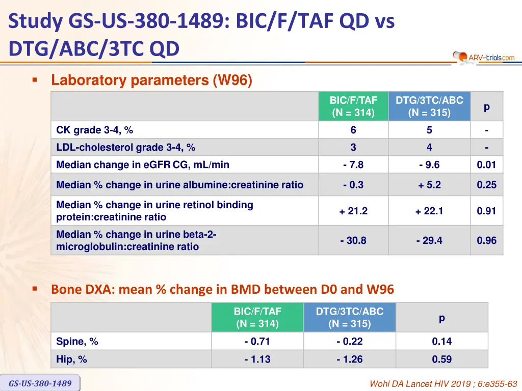 study gs us 380 1489 10