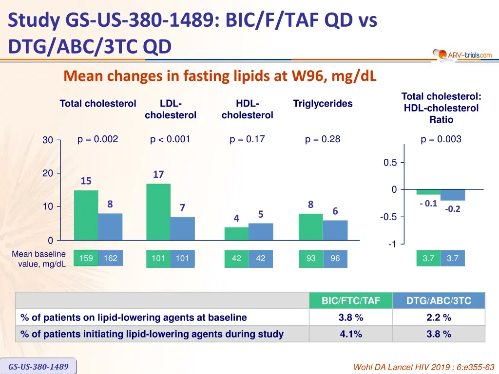 study gs us 380 1489 11