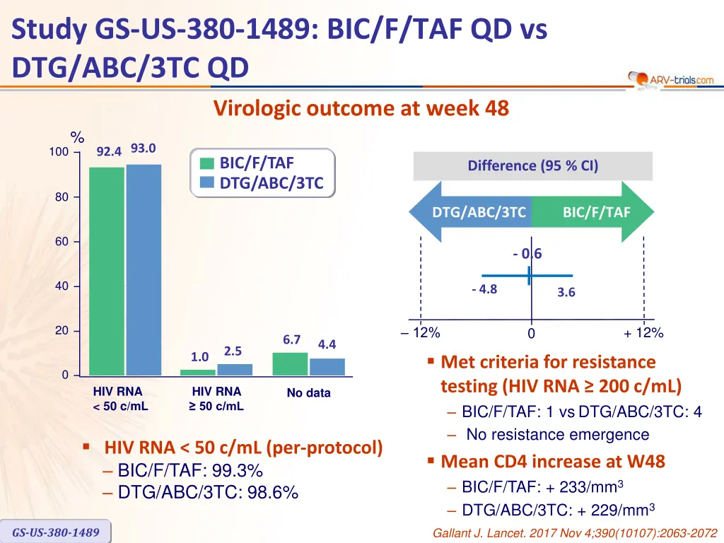 study gs us 380 1489 2