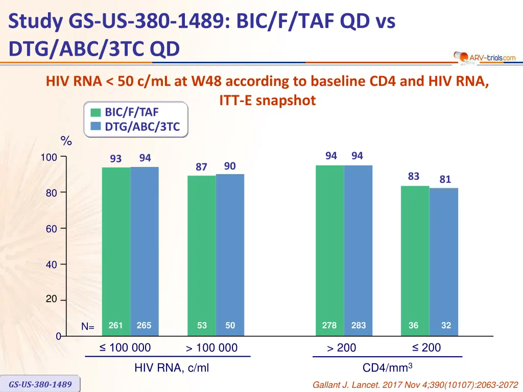 study gs us 380 1489 3