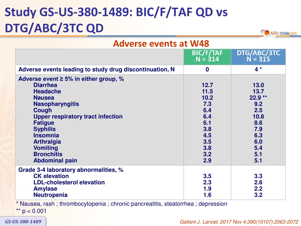 study gs us 380 1489 4