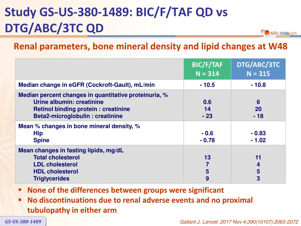 study gs us 380 1489 5