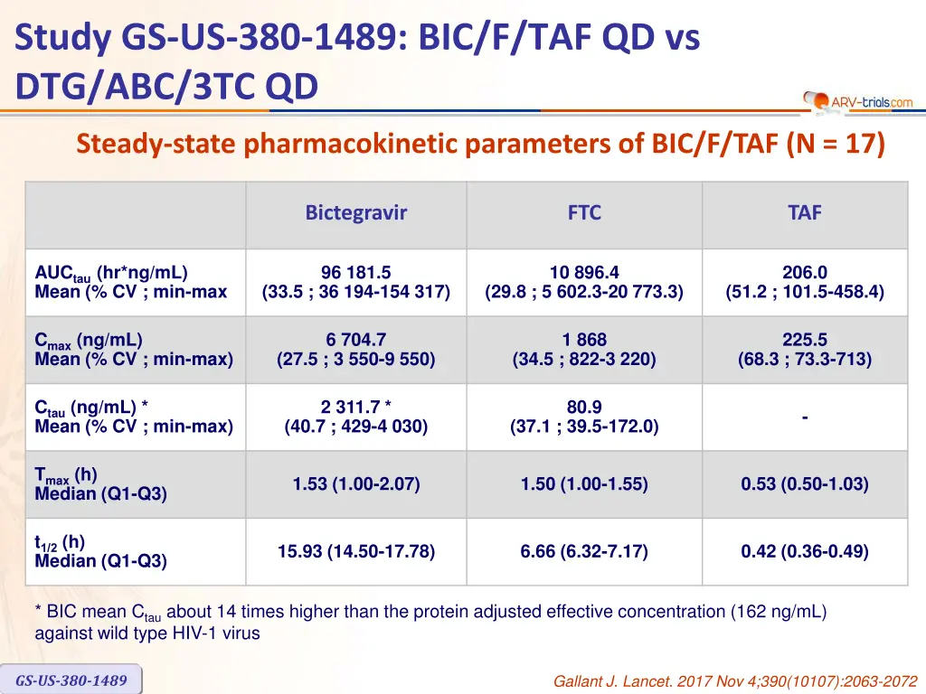 study gs us 380 1489 6