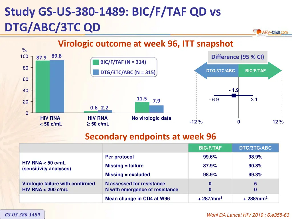 study gs us 380 1489 8