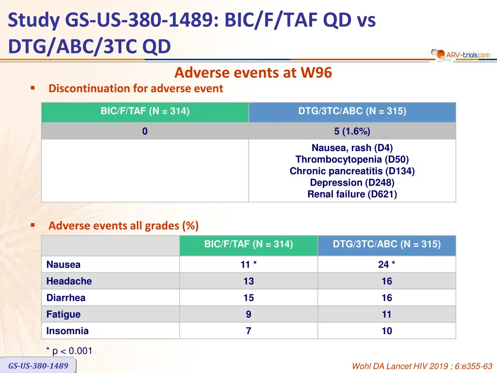 study gs us 380 1489 9