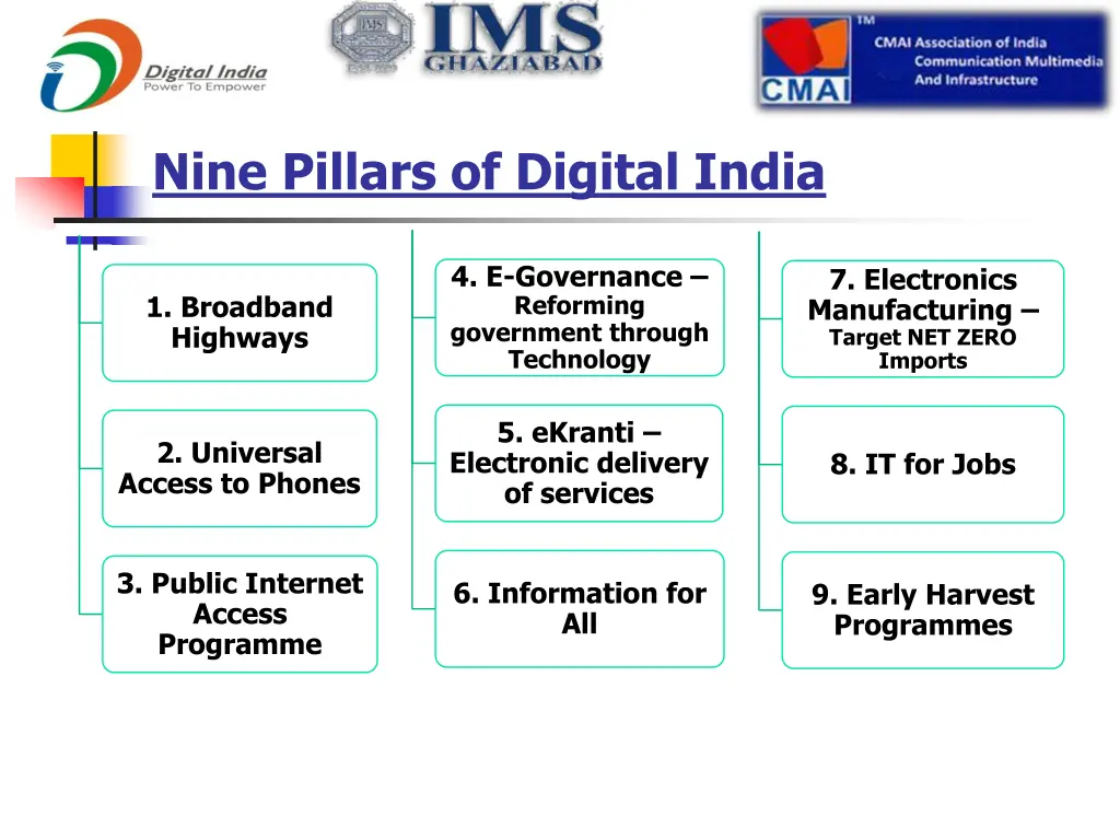nine pillars of digital india