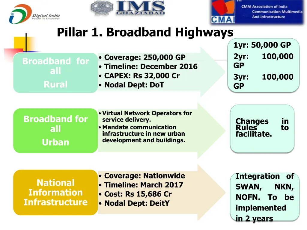 pillar 1 broadband highways