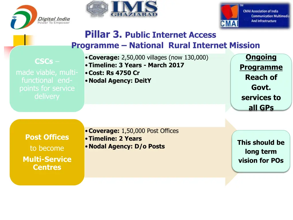 pillar 3 public internet access programme