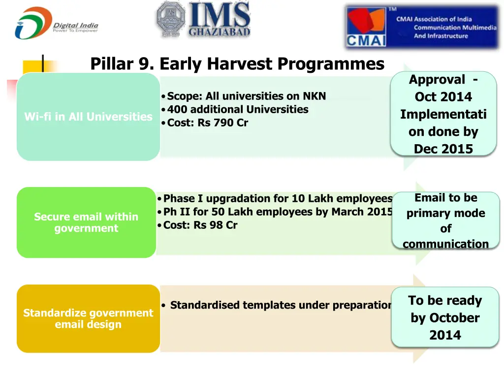 pillar 9 early harvest programmes 1