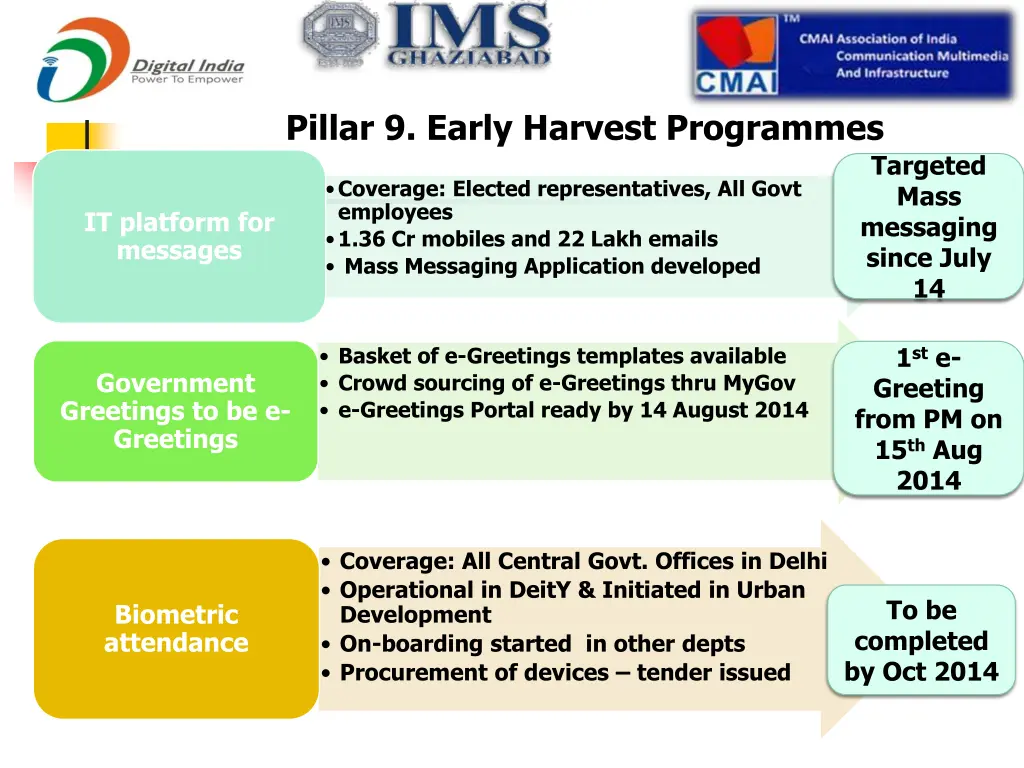 pillar 9 early harvest programmes