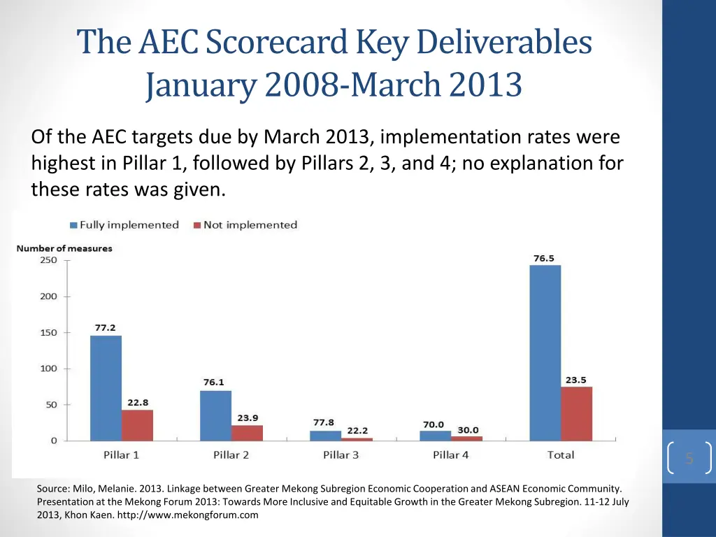 the aec scorecard key deliverables january 2008