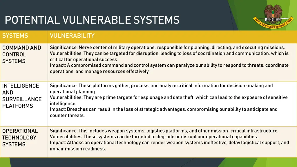 potential vulnerable systems
