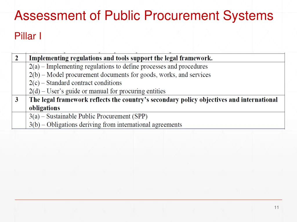 assessment of public procurement systems 3