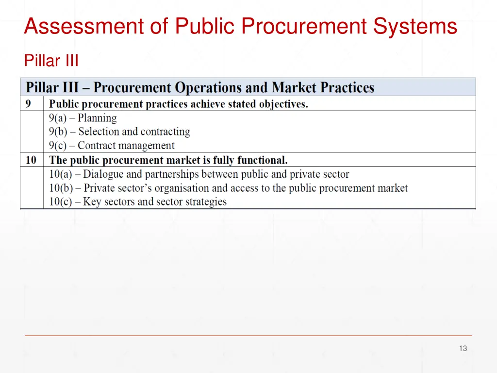 assessment of public procurement systems 4