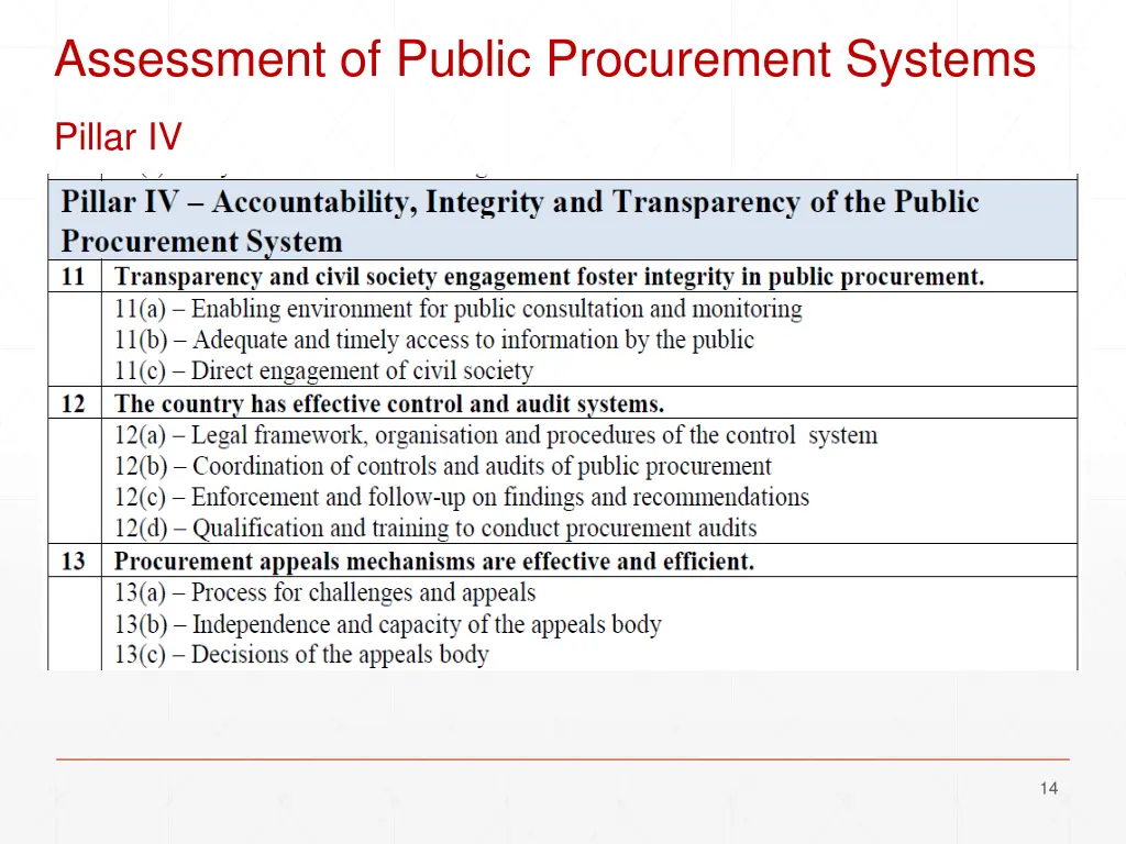 assessment of public procurement systems 5