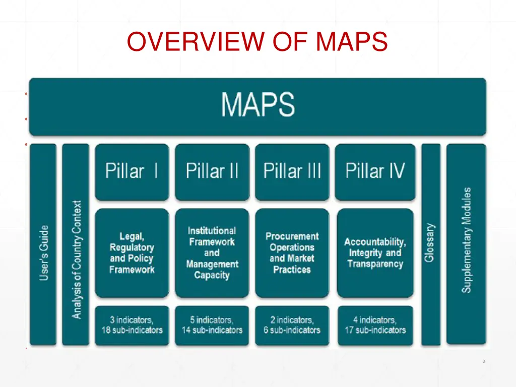 overview of maps