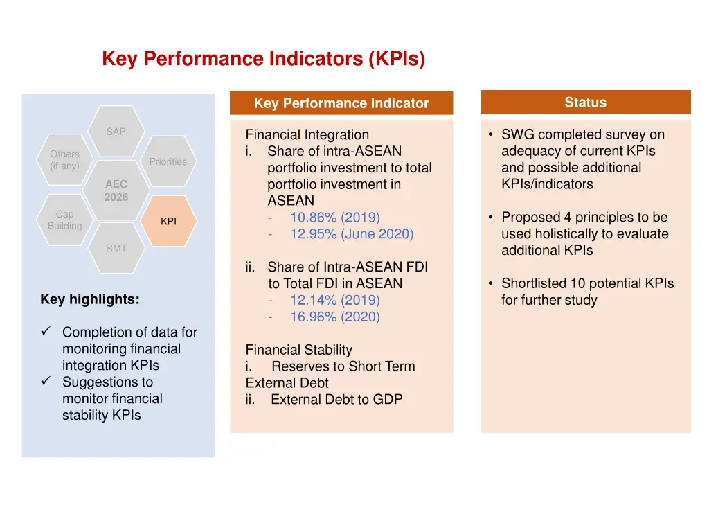 key performance indicators kpis