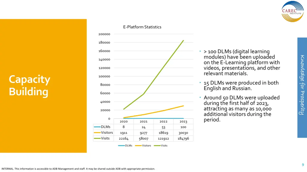 e platform statistics