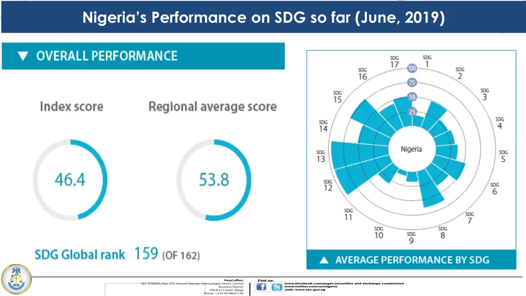 nigeria s performance on sdg so far june 2019