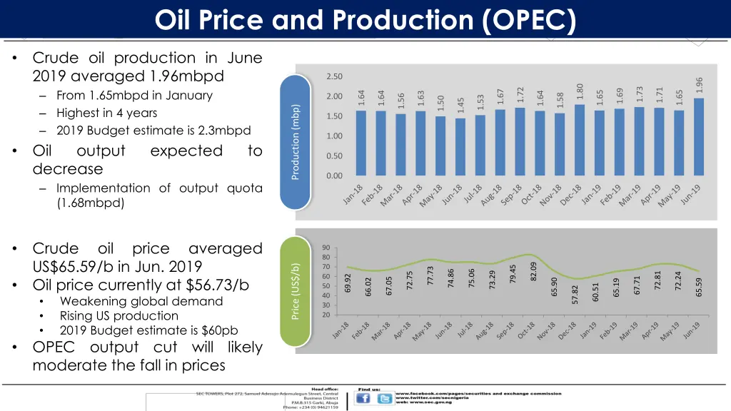oil price and production opec