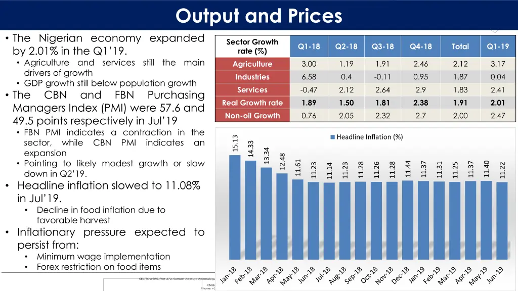 output and prices