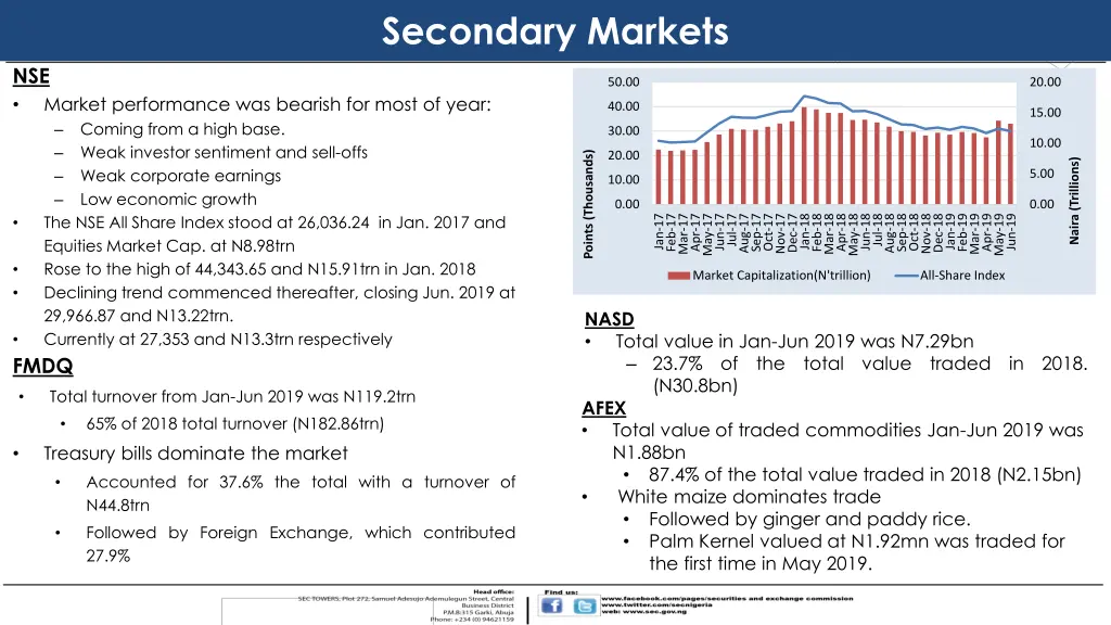 secondary markets