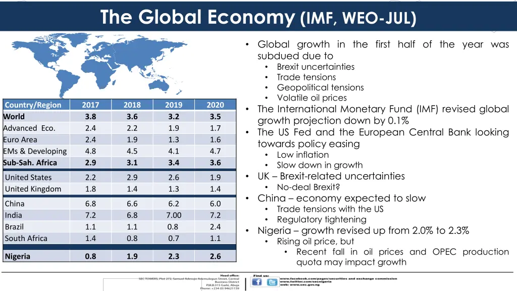 the global economy imf weo jul