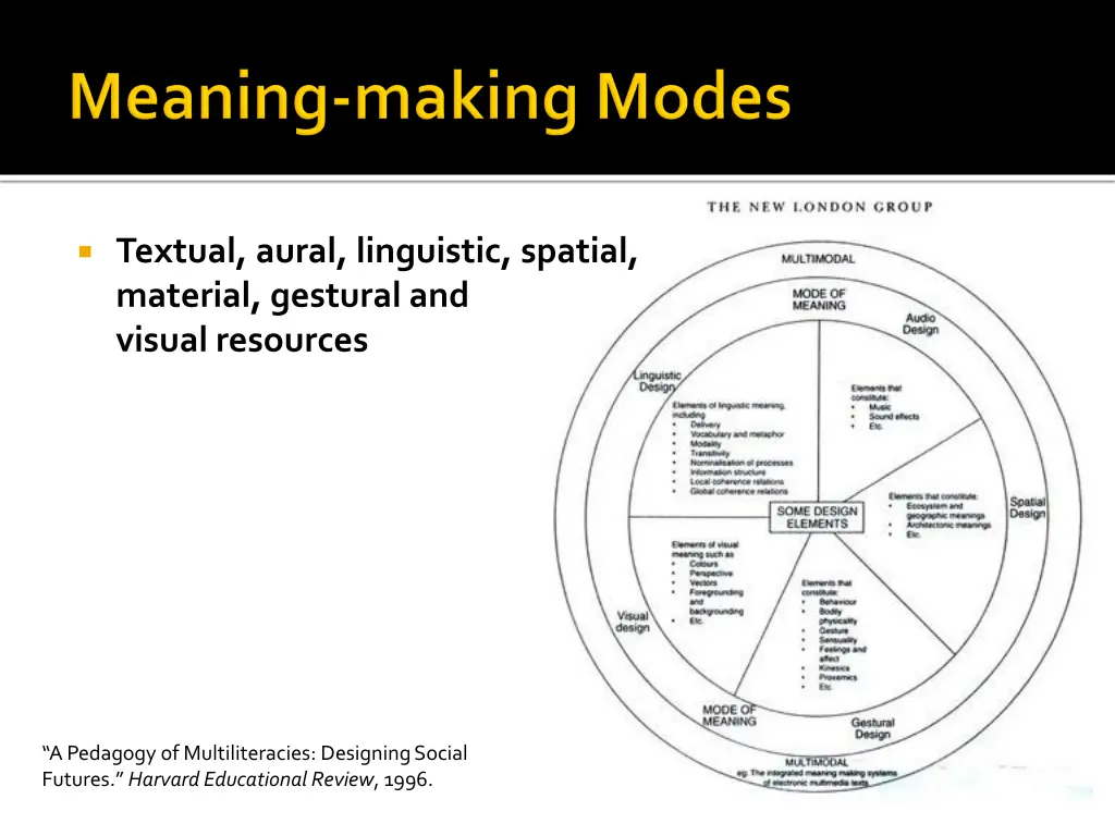 multimodaldiagram jpg