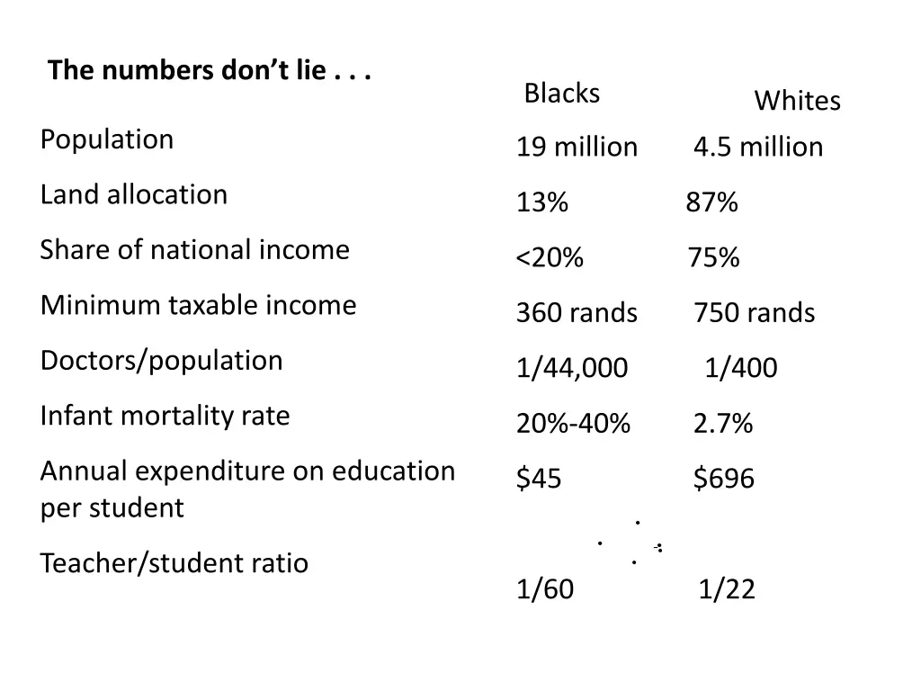 the numbers don t lie