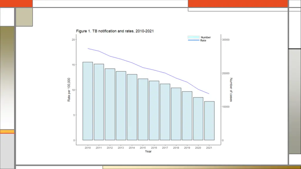 number rate