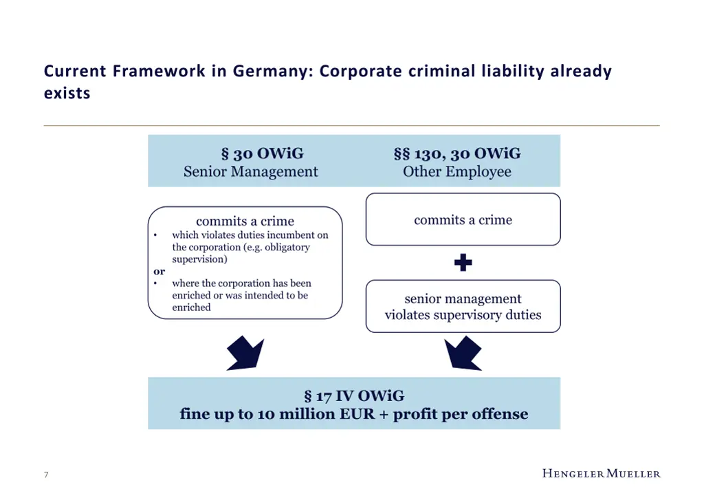 current framework in germany corporate criminal
