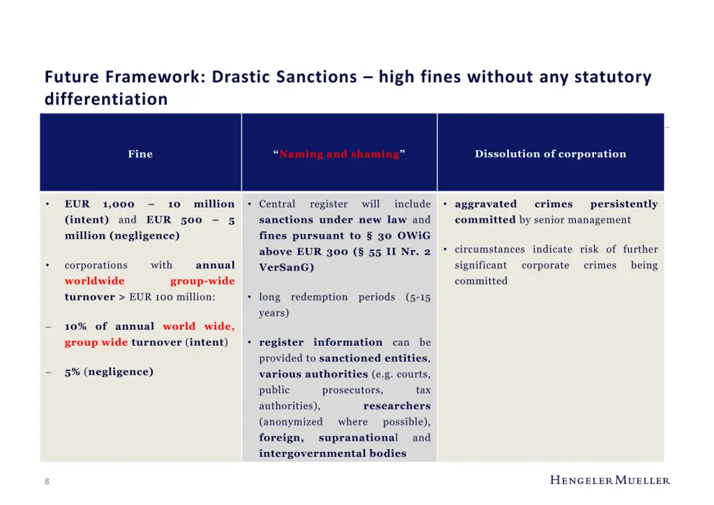 future framework drastic sanctions high fines