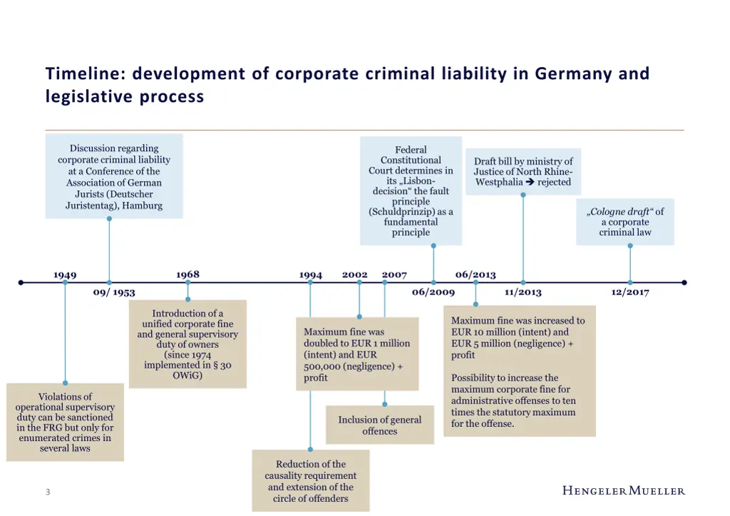 timeline development of corporate criminal