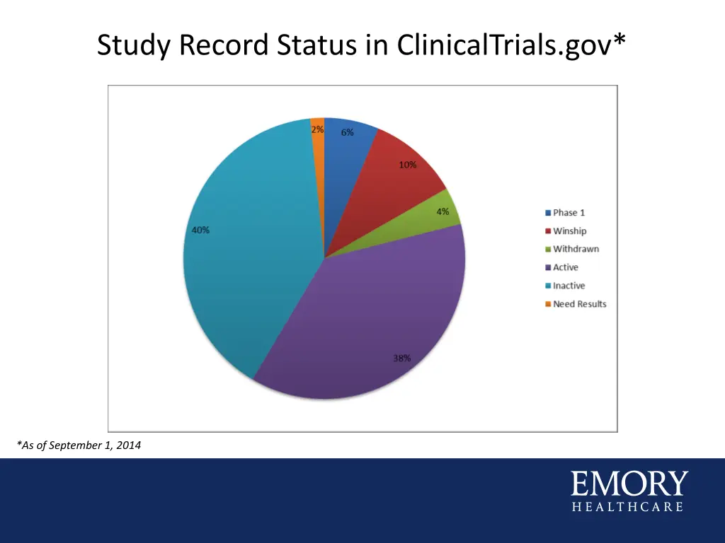 study record status in clinicaltrials gov