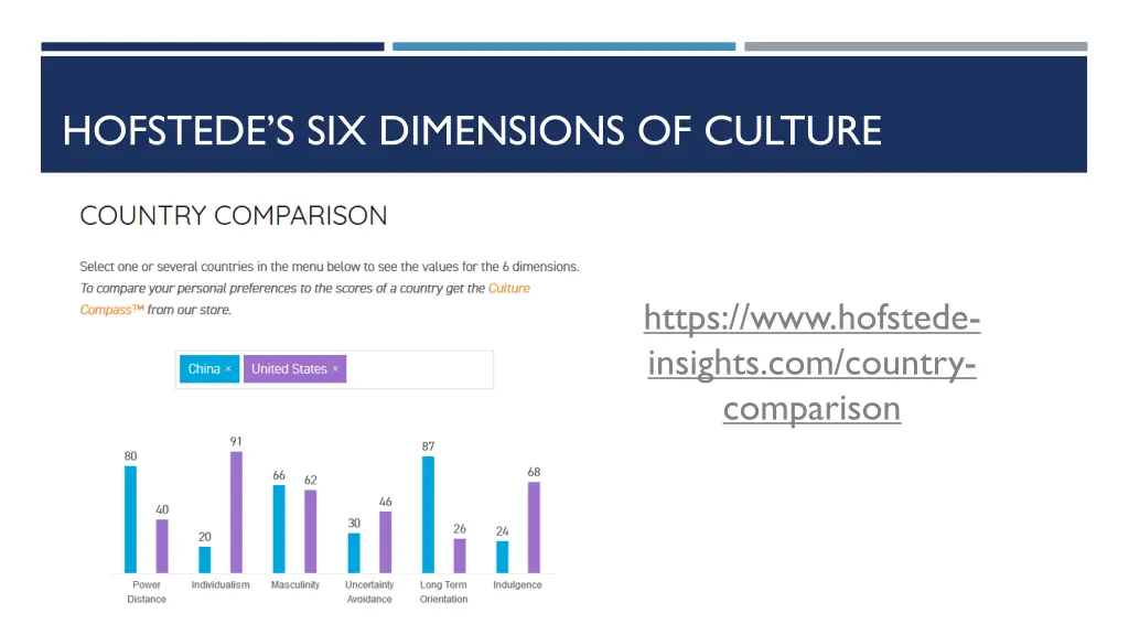 hofstede s six dimensions of culture