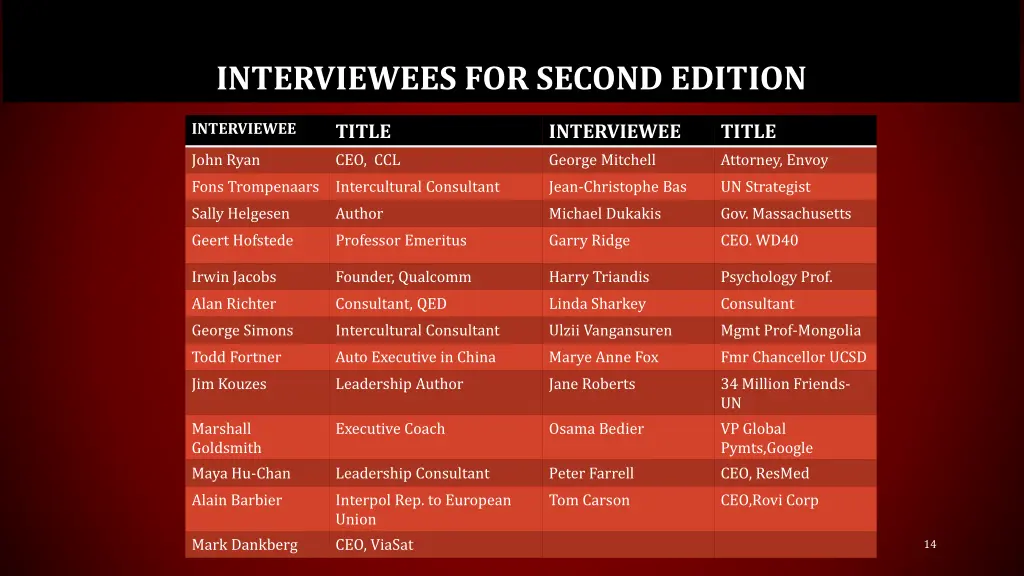 interviewees for second edition
