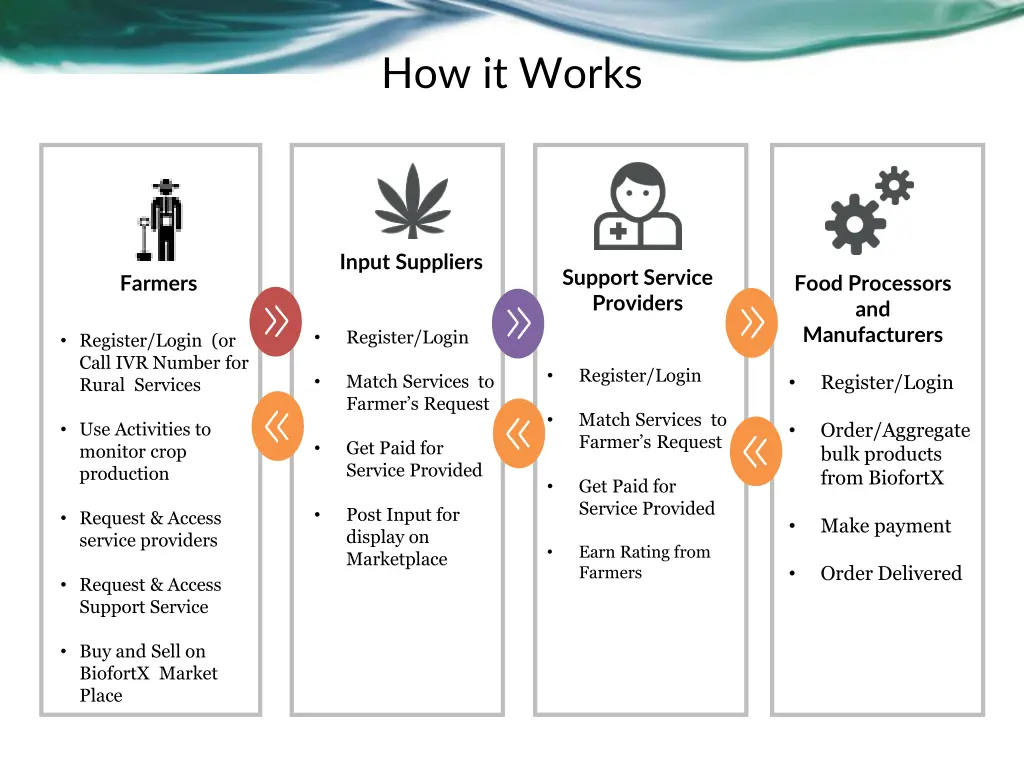 how it works
