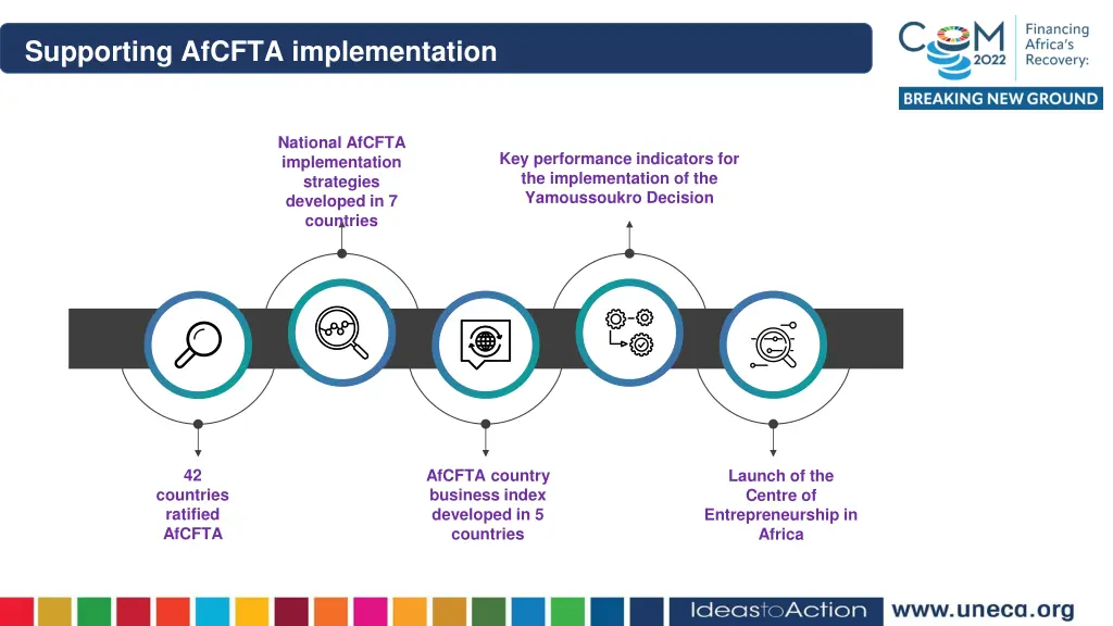 supporting afcfta implementation