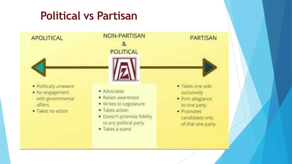 political vs partisan