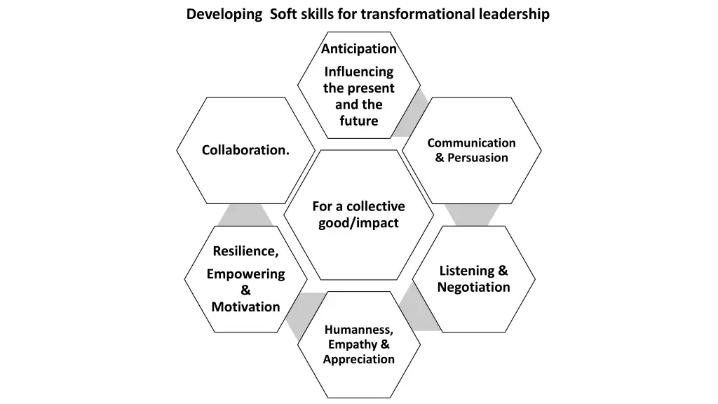 developing soft skills for transformational