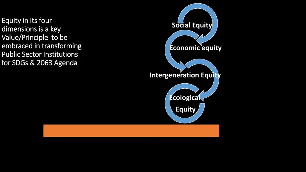 equity in its four equity in its four dimensions