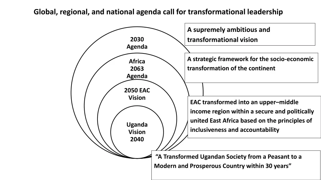 global regional and national agenda call
