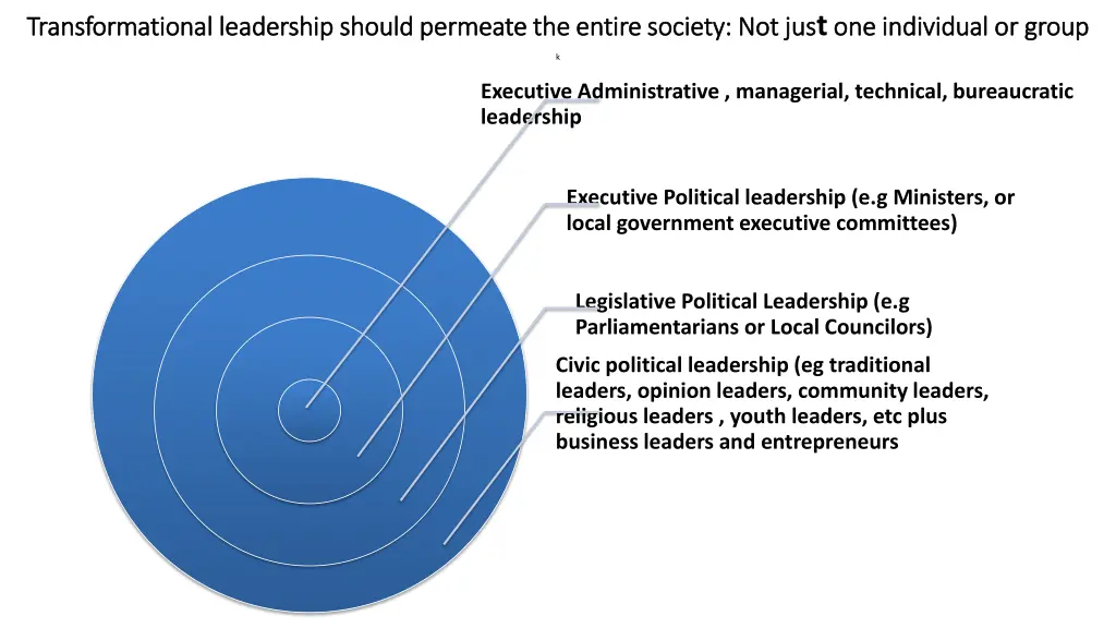 transformational leadership should permeate