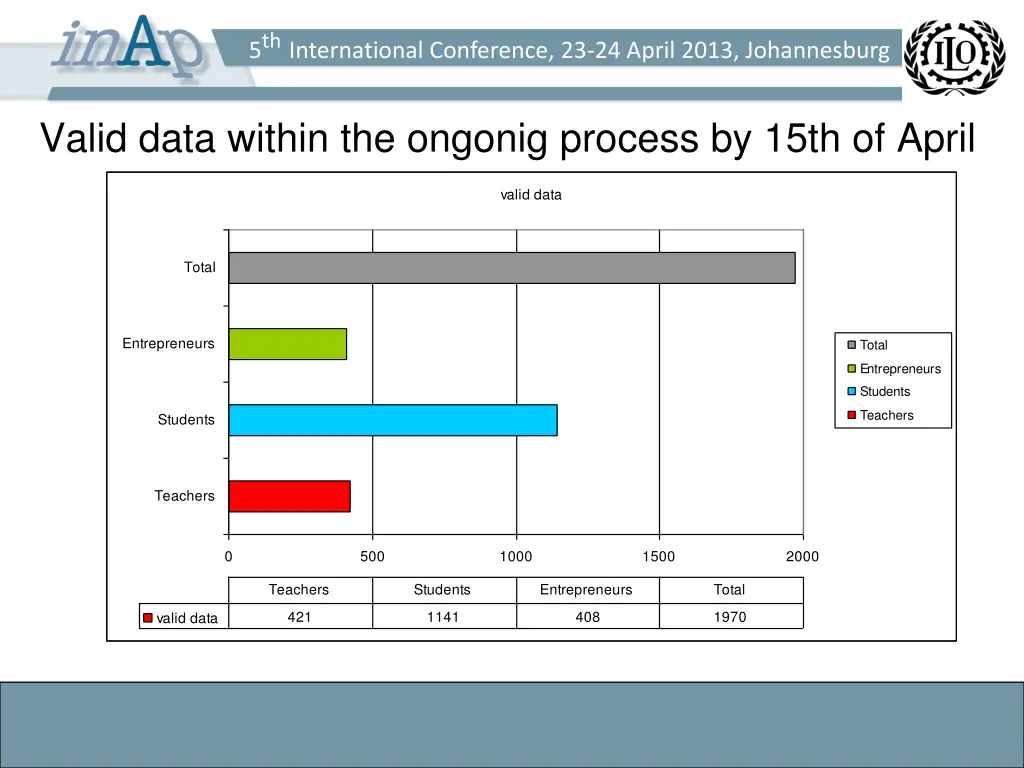 5 th international conference 23 24 april 2013 11